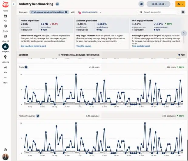 Hootsuite Analytics industry benchmarking profile impressions audience growth rate and engagement rate