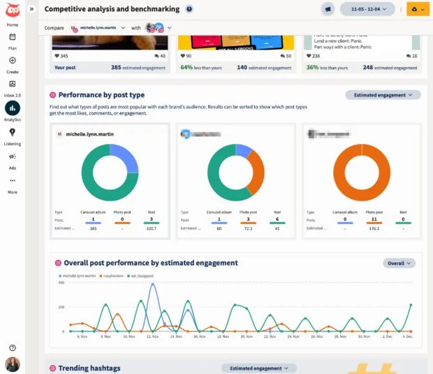 Hootsuite Analytics competitive analysis and benchmarking